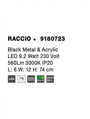 Настінний світильник RACCIO Nova Luce 9180723