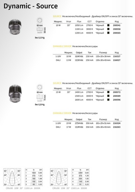 Точечный светильник Ideal Lux DYNAMIC 208589